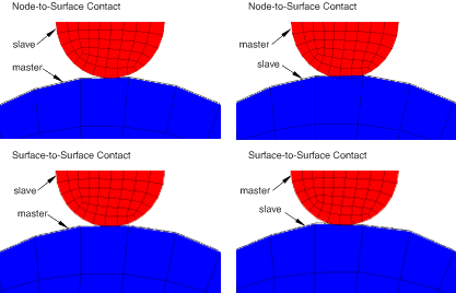 abaqus contact master surface slave node standard direction normal based formulations docs edu