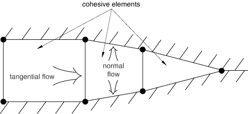Defining the constitutive response of fluid transi