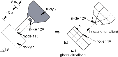 define hypoelastic connectors abaqus 6.13