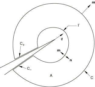 J Integral Evaluation