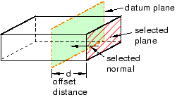 Methods for creating a datum plane