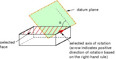 Methods for creating a datum plane