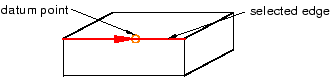 Methods for creating a datum point