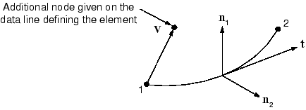 Cross-section orientation