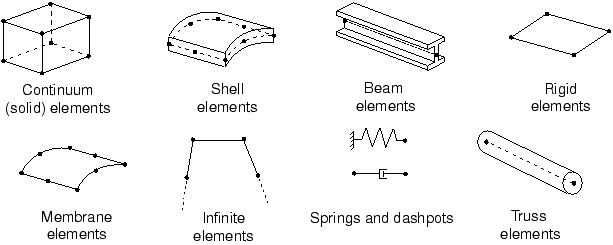 Characterizing Elements